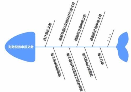 揭秘：网上平台提款失败被退回，如何巧妙应对风控审核难题？