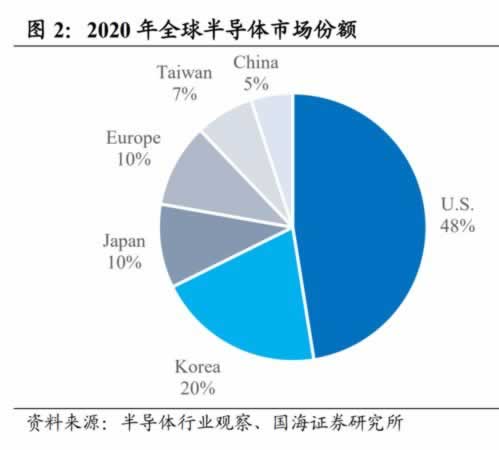 风控审核太慢怎么办