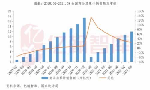 审核提交流程是什么