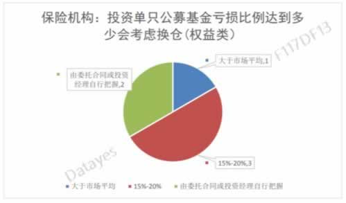 提不了审计整改落实步骤