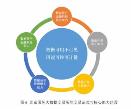 风控审核标准和要求