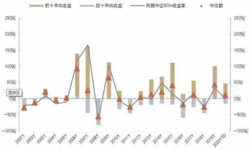 在网上的平台被黑，系统审核维护，我们该如何应对？