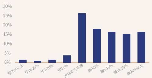 快速解决风控审核问题