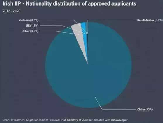 审核失败如何处理