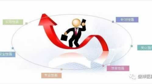 出款审核常见术语解释