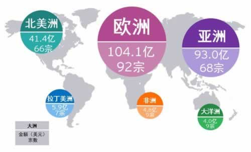 提不了怎么解决常见问题