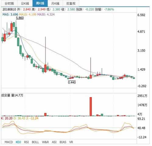 【紧急提醒】提现不到账怎么办？教你一招高效投诉技巧！